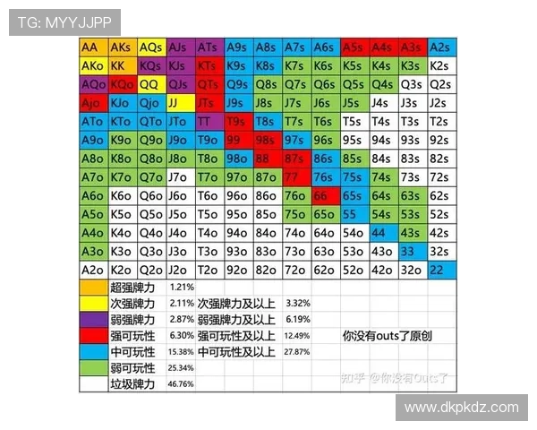 如何正确理解德州扑克入池表助你科学制定入池策略提升赢率